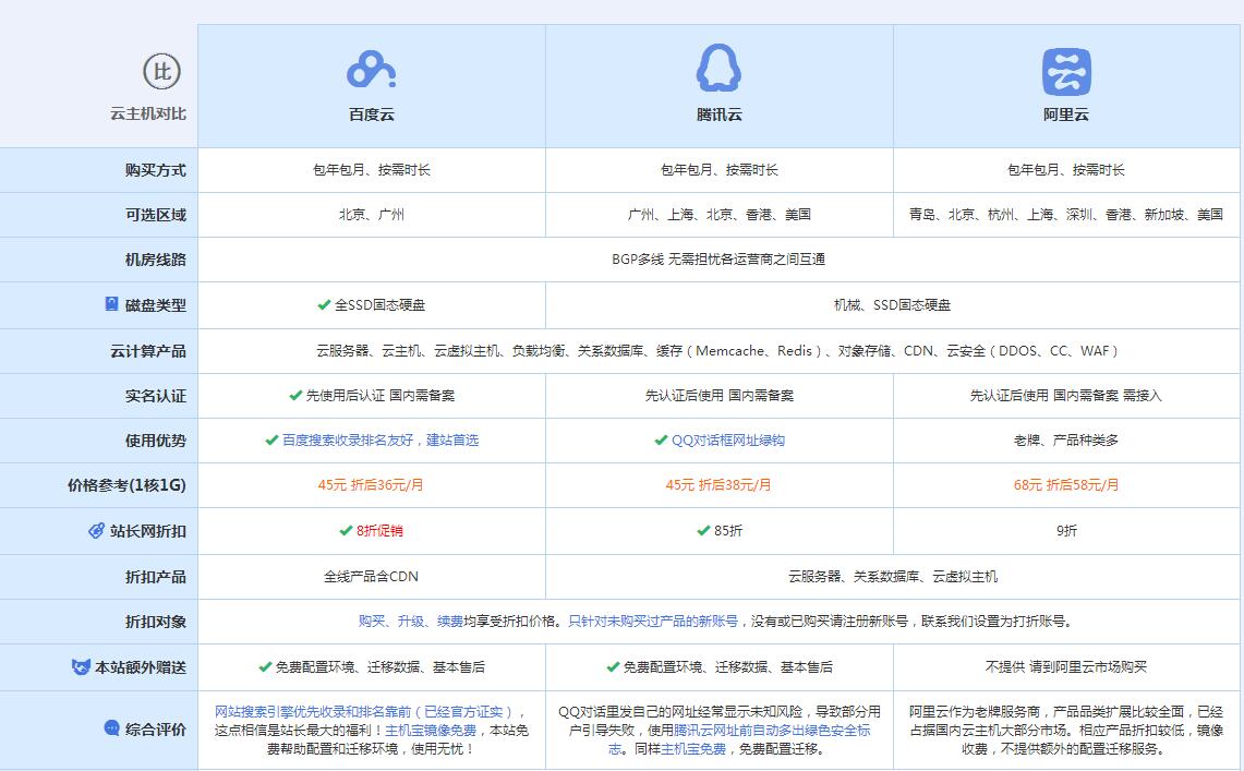 喀什云主机代理对比.jpg